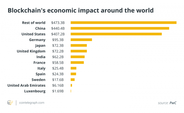 The post-consortia era: How enterprises are embracing Web3 structures The post-consortia era: How enterprises are embracing Web3 structures