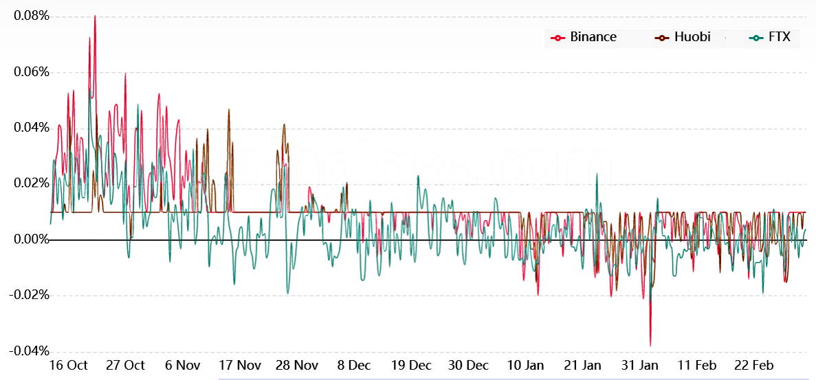 Ethereum price finally topped $3K, but data suggests a reversal is nowhere in sight Ethereum price finally topped $3K, but data suggests a reversal is nowhere in sight