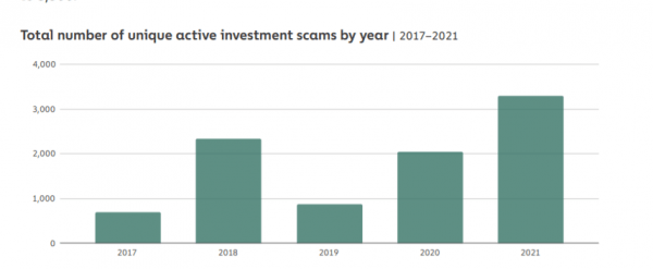 Tinder Swindlers - Crypto Romance Scams On The Rise Tinder Swindlers - Crypto Romance Scams On The Rise
