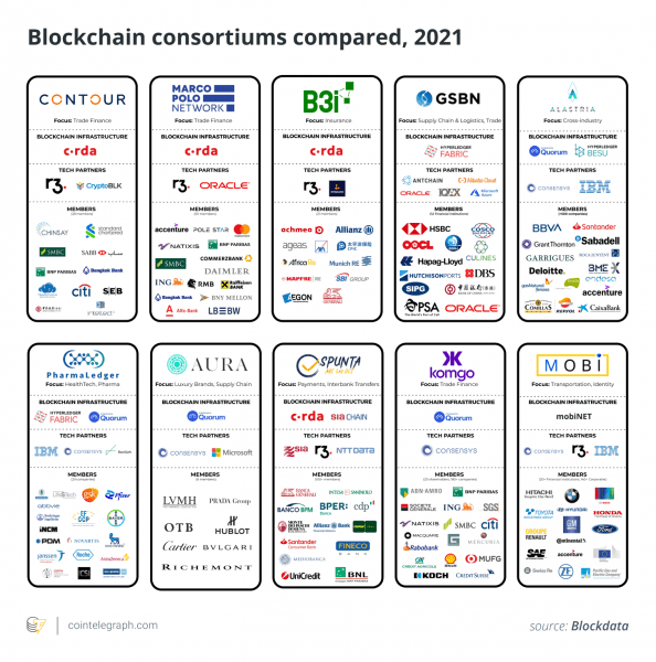 The post-consortia era: How enterprises are embracing Web3 structures The post-consortia era: How enterprises are embracing Web3 structures