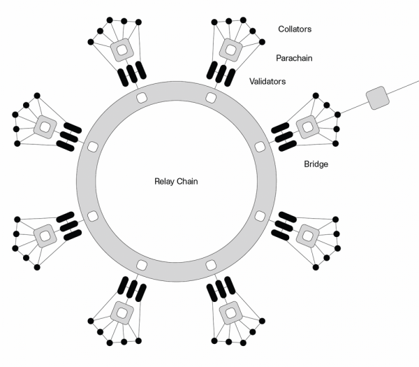 DeFi Project Spotlight: Acala, Polkadot's DeFi Hub DeFi Project Spotlight: Acala, Polkadot's DeFi Hub