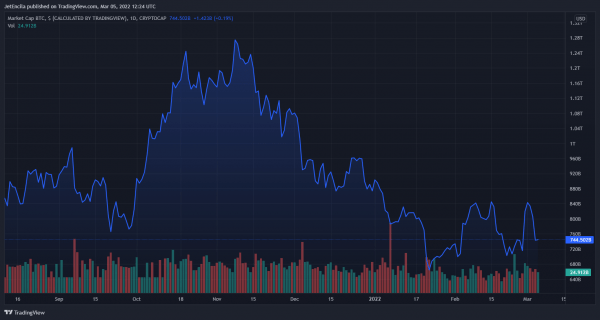 Kimbal Musk, Elon’s Brother, Says He ‘Violently’ Opposes Cryptocurrency