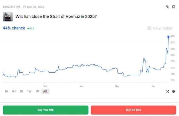 Crypto degens are taking wagers on global conflict via Polymarket