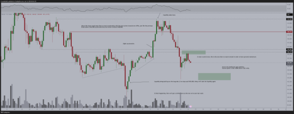 Raoul Pal’s Bitcoin Price Model: Is Global Liquidity the Real Market Driver?