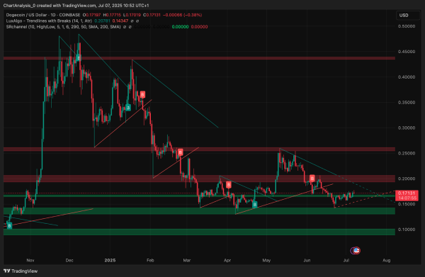 Dogecoin (DOGE) Price Prediction for July 8