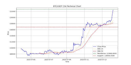 Chainlink Bullish Trigger: Why $16 Holds The Key To The Next Rally