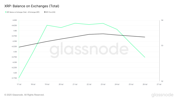 $500 Million XRP Accumulation Points to Next Potential Price Range