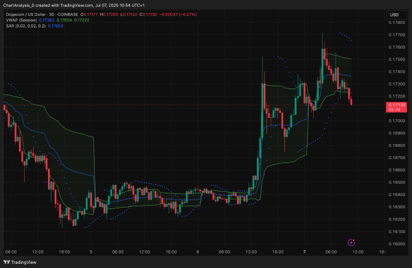 Dogecoin (DOGE) Price Prediction for July 8