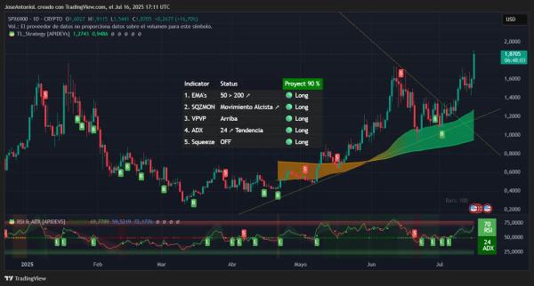 Ethereum Forms 'Golden Cross', With Bulls in Control: Analysis