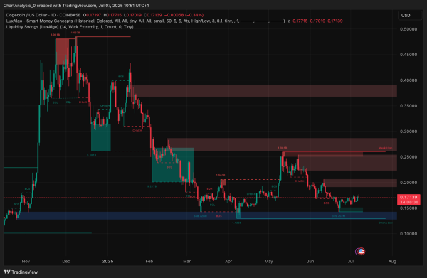 Dogecoin (DOGE) Price Prediction for July 8