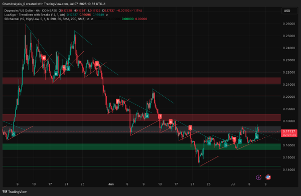 Dogecoin (DOGE) Price Prediction for July 8
