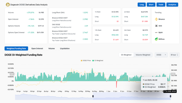 Dogecoin (DOGE) Price Prediction for July 8