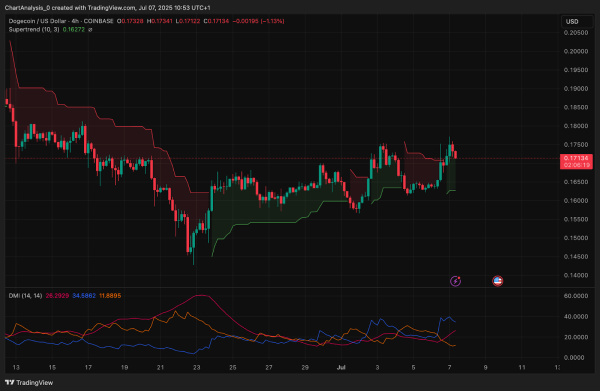 Dogecoin (DOGE) Price Prediction for July 8