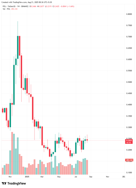 Polygon, XRP & MAGACOIN FINANCE Predicted to Deliver 25x Gains in 2025 Forecasts Polygon, XRP & MAGACOIN FINANCE Predicted to Deliver 25x Gains in 2025 Forecasts