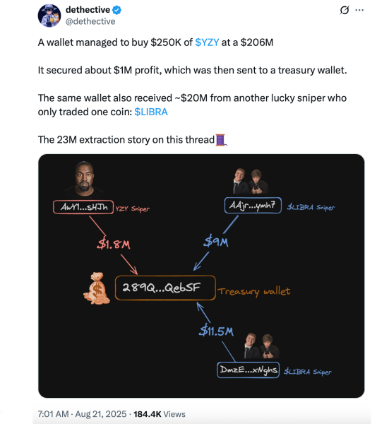 What Is a Crypto Sniper? Inside the High-Speed Traders Dominating Meme Coin Launches What Is a Crypto Sniper? Inside the High-Speed Traders Dominating Meme Coin Launches