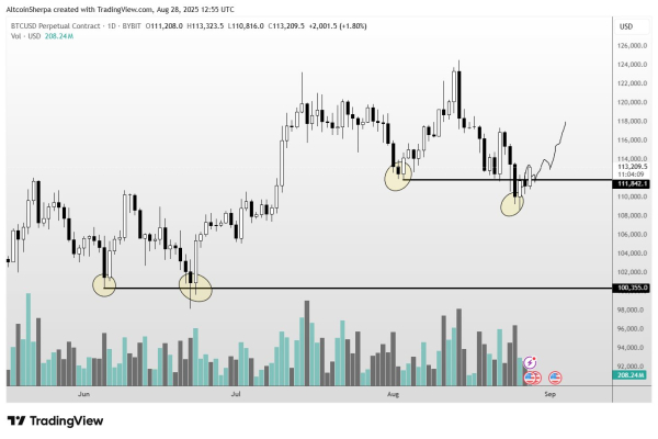 Trader Says Altcoin That’s Exploded 700%+ in Four Months Has More Upside, Updates Outlook on Bitcoin and Fartcoin