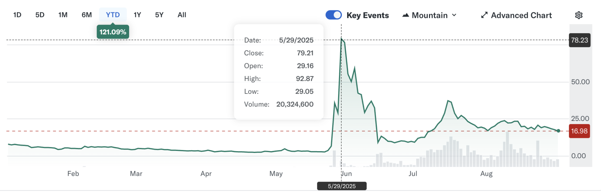 SharpLink Expands Ethereum Treasury to 837,230 ETH