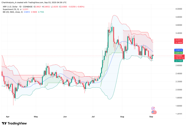 XRP (XRP) Price Prediction: Analysts Eye $3.60 Breakout As ETF Speculation Heats Up