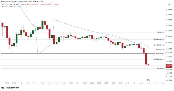 WLFI Price Eyes New Lows as $23 Million Heads to Exchanges
